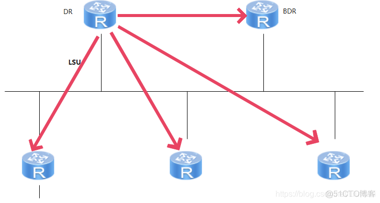 ospf区域md5加密 ospf domain_网络_14