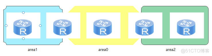 ospf区域md5加密 ospf domain_链路_16