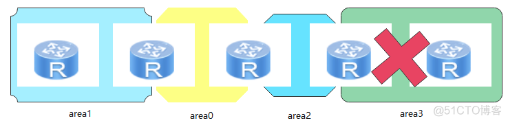 ospf区域md5加密 ospf domain_OSPF_17