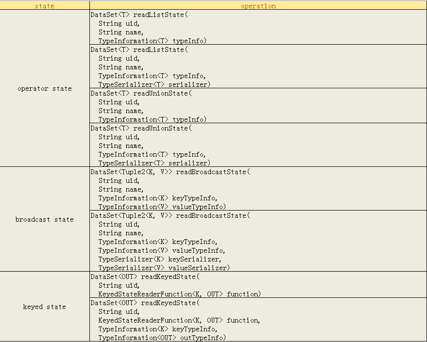 flink的state flink的stateprocessor_flink