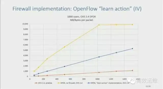 openstack api 资源监视 openstack监控工具_运维_04