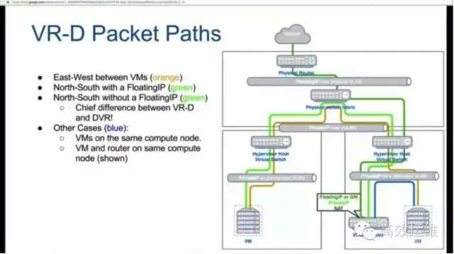 openstack api 资源监视 openstack监控工具_openstack api 资源监视_08