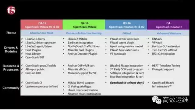 openstack api 资源监视 openstack监控工具_大数据_09