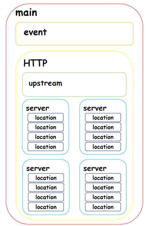 nginx 识别文件还是文件夹 nginx文件解析_nginx 识别文件还是文件夹