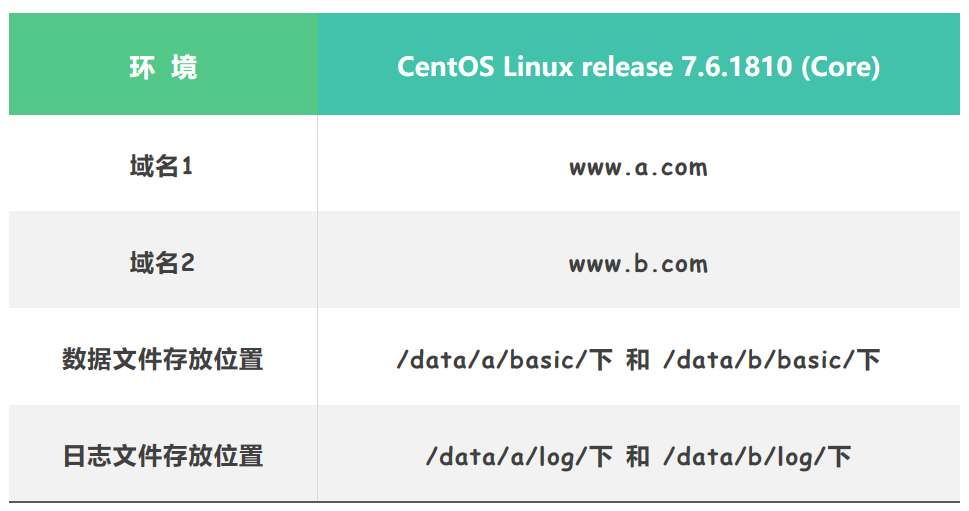 nginx 识别文件还是文件夹 nginx文件解析_虚拟主机_02