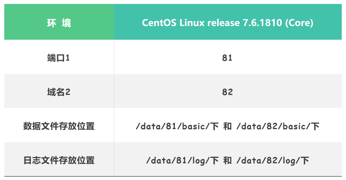 nginx 识别文件还是文件夹 nginx文件解析_虚拟主机_04