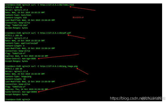 nginx 请求头大小 nginx headers设置_Nginx模块_04