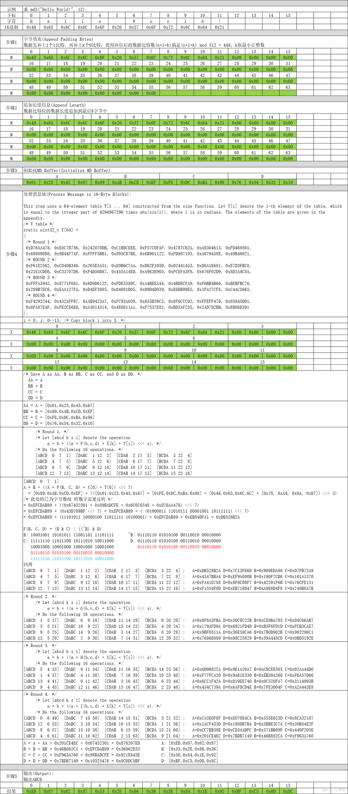 md5Hex与md5DigestasHex区别 md4和md5_#define