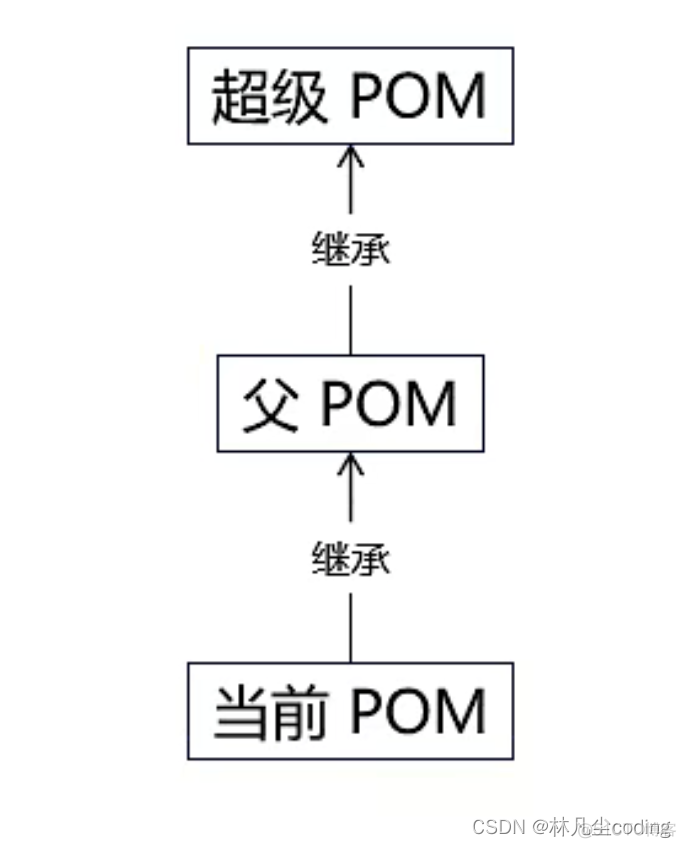 maven资源打包 maven打包原理_jar包_02