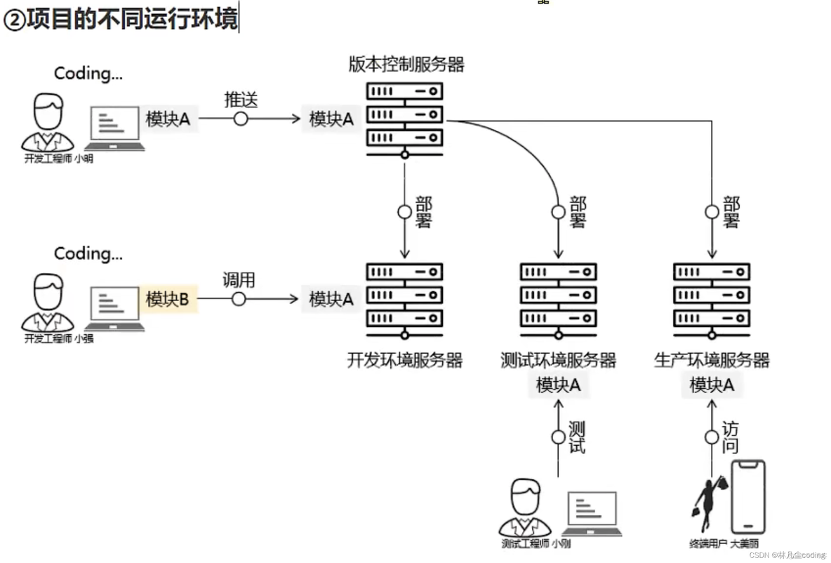 maven资源打包 maven打包原理_maven资源打包_03