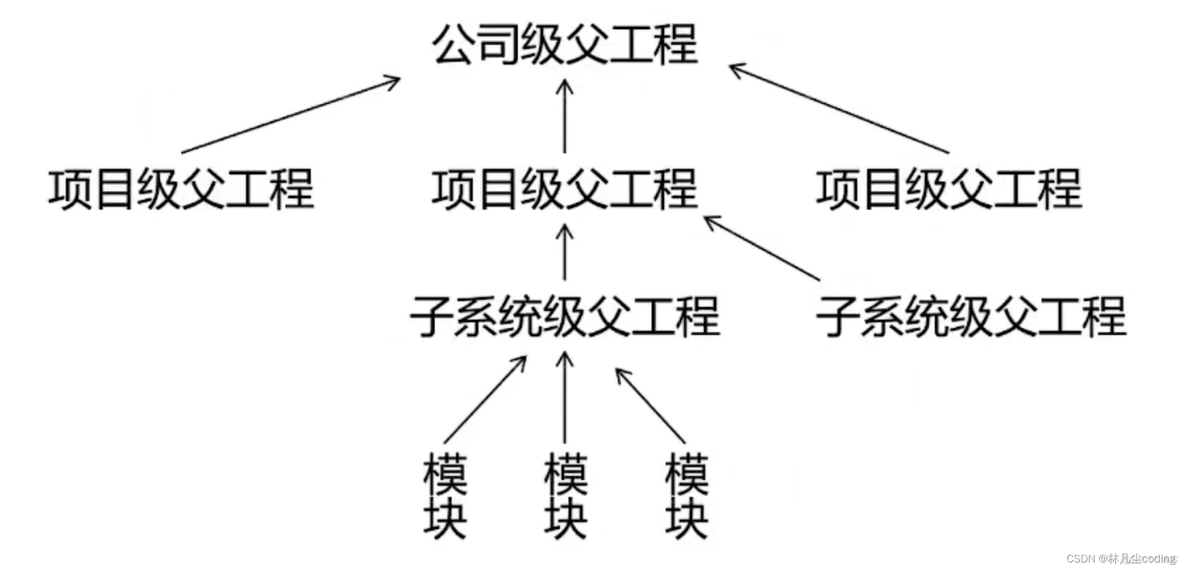 maven资源打包 maven打包原理_java_05