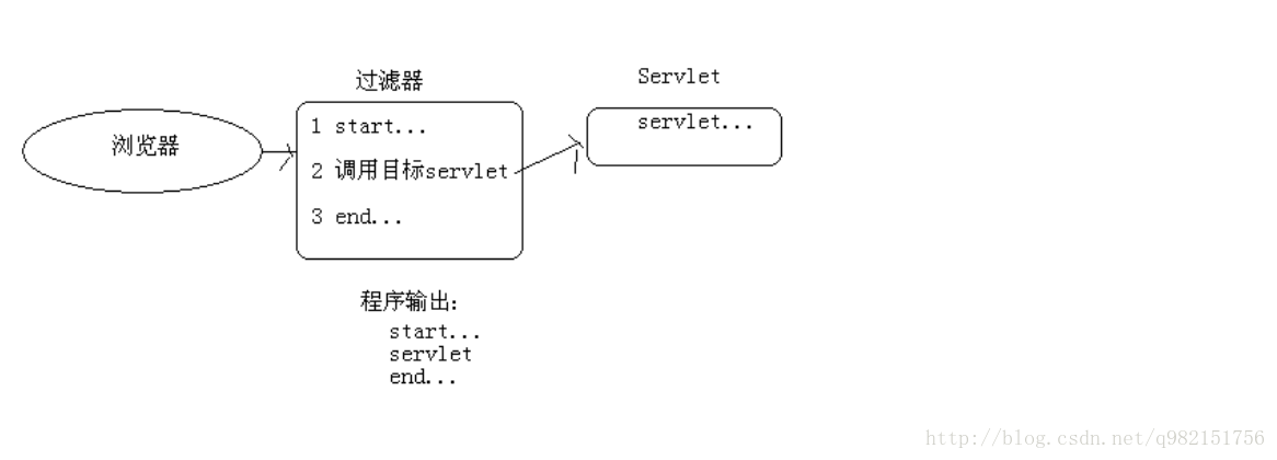 java oss sdk 过滤敏感图片 java web过滤器_java oss sdk 过滤敏感图片