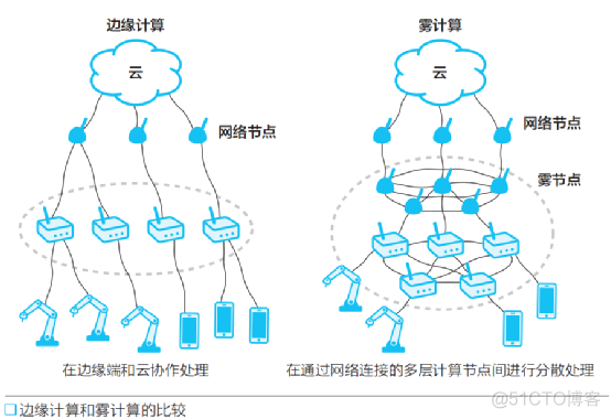 iot产品设计 iot的设计目标_人工智能_08