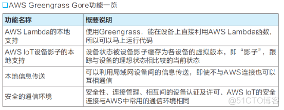 iot产品设计 iot的设计目标_物联网_11