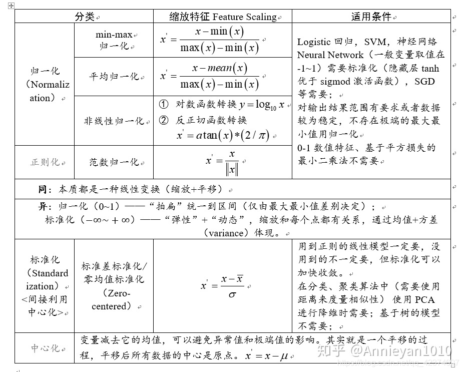 网络分析和相对权重分析 相对权重法_权重_05