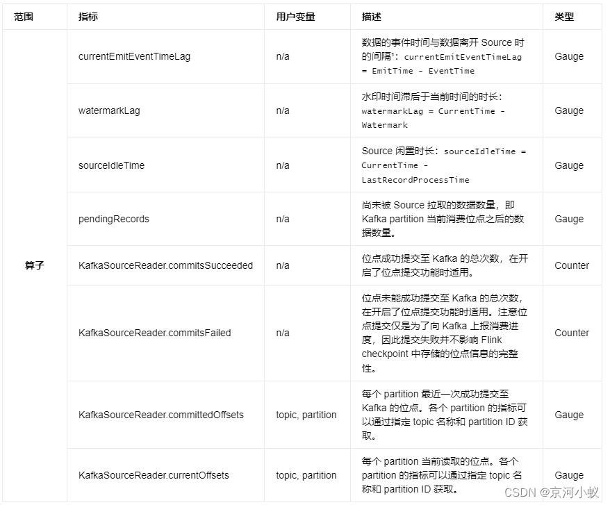 flink kafka springboot 版本对应关系 flink kafka connector_Source