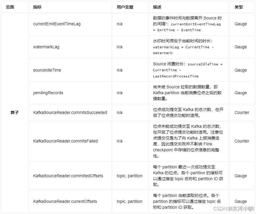 flink kafka springboot 版本对应关系 flink kafka connector_Source