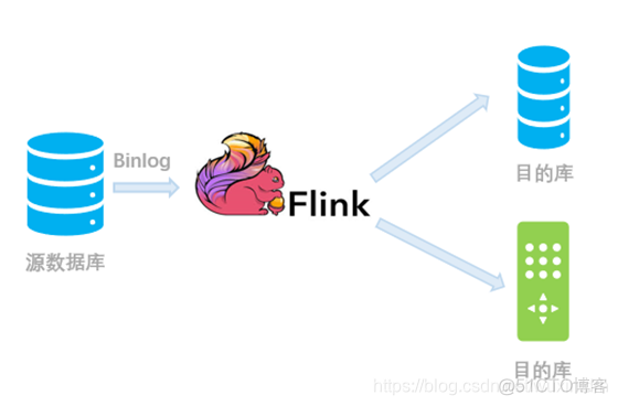 flink cdc mongodb 匹配多张表 flink mysql-cdc_数据库_05