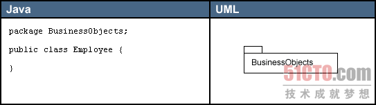 vosio java 类关系图 java生成关系图_UML_02