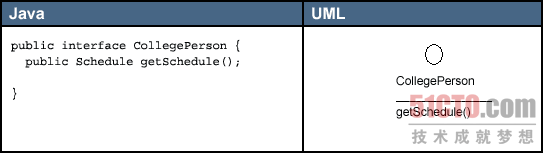 vosio java 类关系图 java生成关系图_uml关系 java表示_03