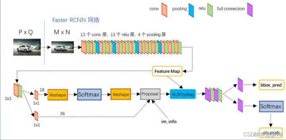 FSRCNN网络全称 f-rcnn_目标检测_09