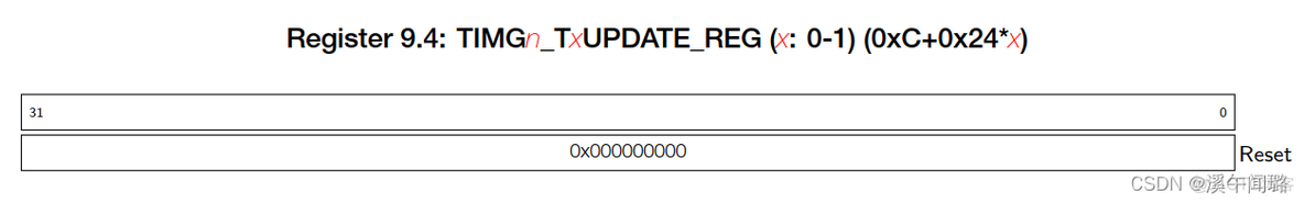 ESP32 单片机 ESP32单片机时钟功能_#include_04