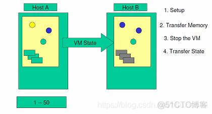 kvm 迁移 proxmox kvm传输_源服务器_05