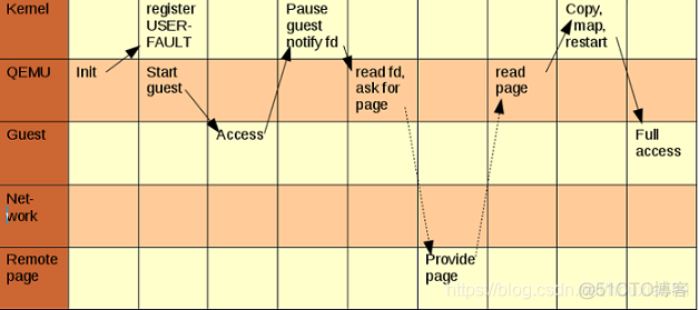 kvm 迁移 proxmox kvm传输_kvm 迁移 proxmox_07