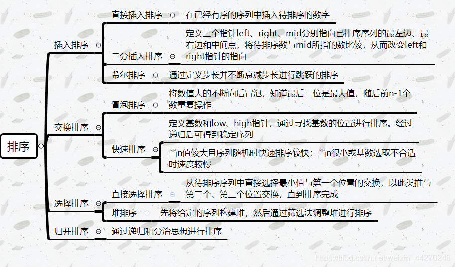 java算法运用场景 java常用算法_排序算法