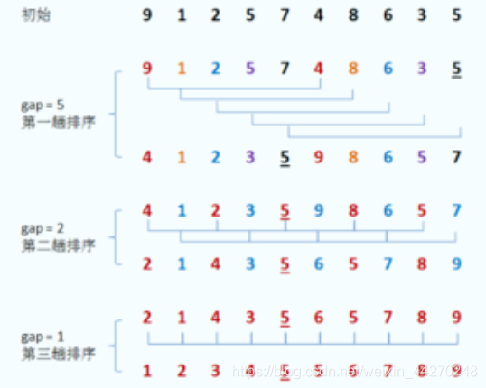 java算法运用场景 java常用算法_java算法运用场景_03