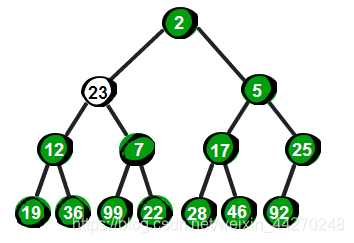 java算法运用场景 java常用算法_数组_09