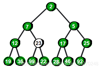 java算法运用场景 java常用算法_数组_10