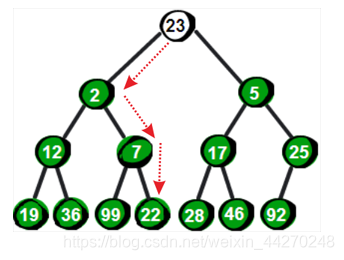 java算法运用场景 java常用算法_java算法运用场景_12