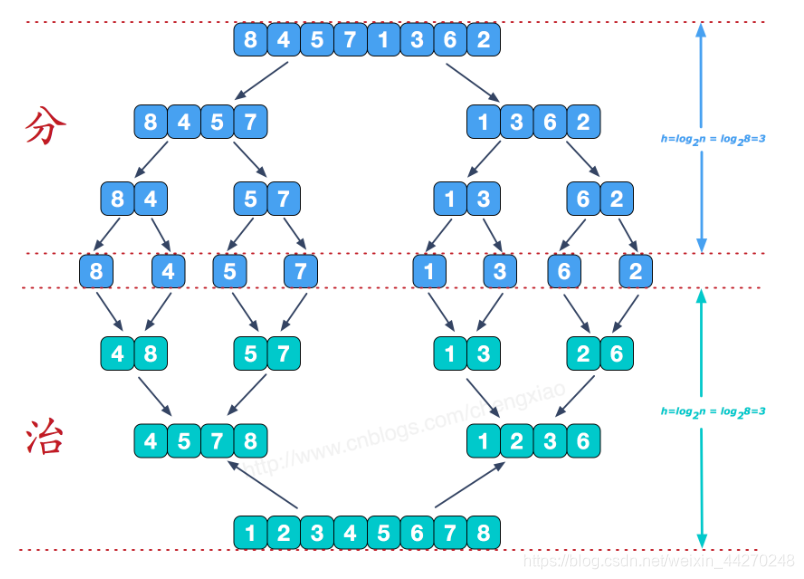 java算法运用场景 java常用算法_Java_13