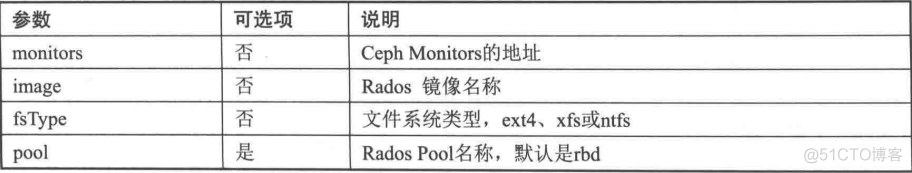 emptyDir 的卷 emptydir数据卷类型有什么作用_Pod_02