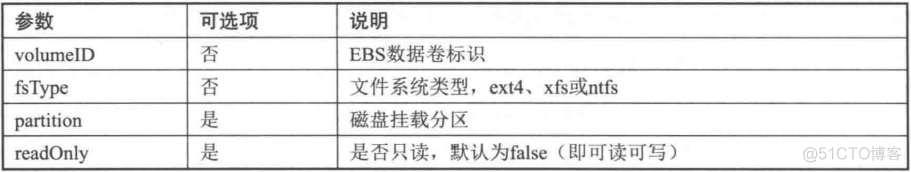 emptyDir 的卷 emptydir数据卷类型有什么作用_Elastic_07