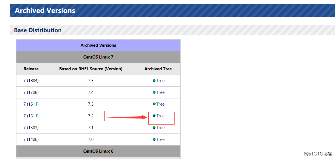 centos yum下载Freetype centos下载教程2020_服务器_08