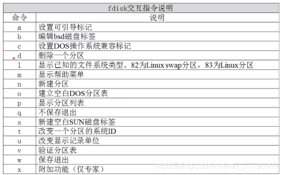 centos 7 添加数据盘 centos7添加磁盘的命令_自动挂载_03