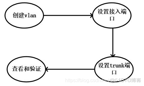 中兴交换机进VLAN 中兴交换机端口配置vlan_中兴交换机进VLAN_02