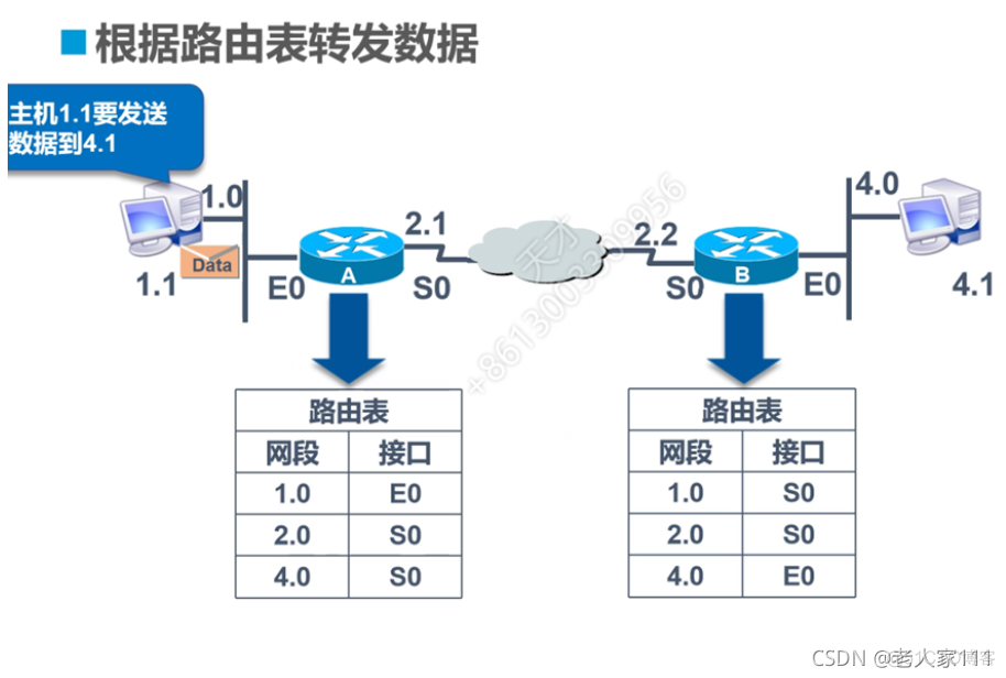 路由器怎么运行java博客 路由器怎么实现_路由器怎么运行java博客