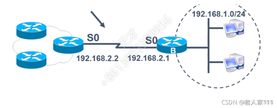 路由器怎么运行java博客 路由器怎么实现_路由器怎么运行java博客_02