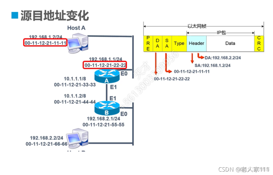 路由器怎么运行java博客 路由器怎么实现_封装_04