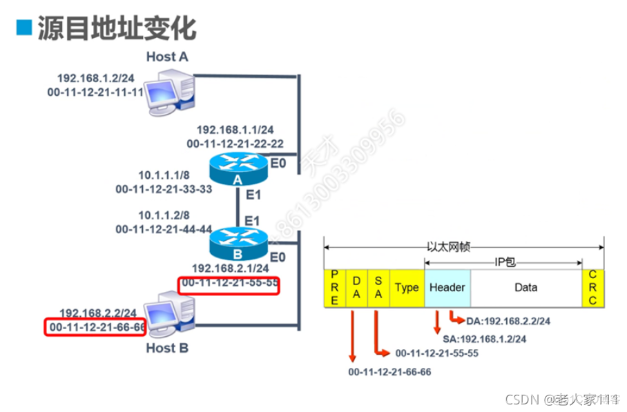 路由器怎么运行java博客 路由器怎么实现_路由表_05