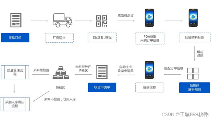 yum仓库的工作原理 仓库是怎么运作的_yum仓库的工作原理