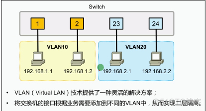 vlan vlan交换机_链路_05