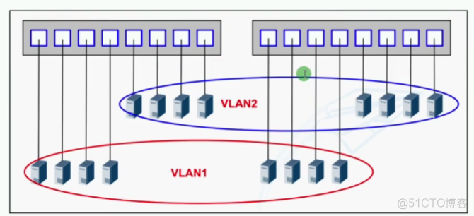 vlan vlan交换机_数据帧_07