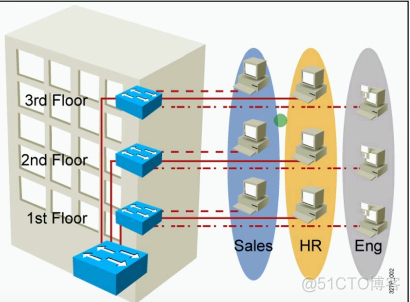 vlan vlan交换机_Access_09