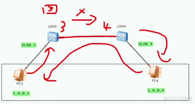 vlan vlan交换机_Access_20