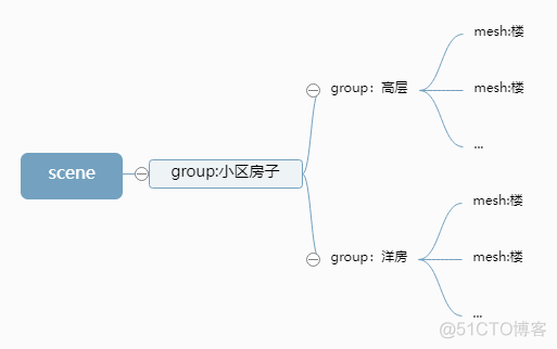 threejs 仓库 threejs group_递归遍历_03