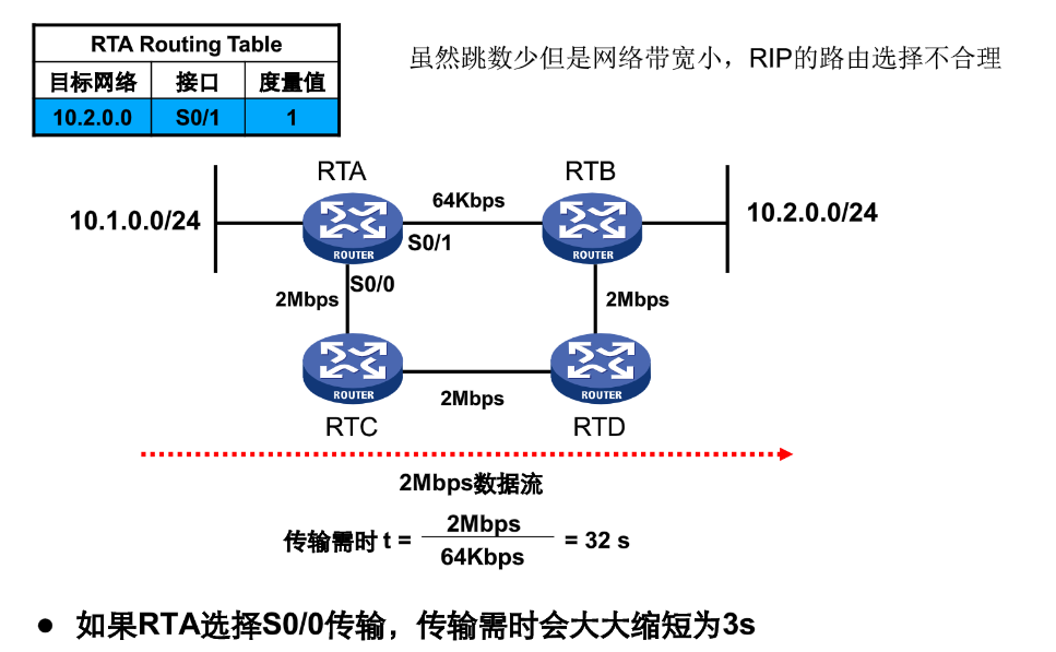 rip协议 request rip协议的特点_rip协议 request_25